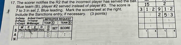 The scorer notifies the R2 that the incorrect player has served the ball.
Blue team (B), player #2 served instead of player #3. The score is
7 to 3 in set 2, Blue leading. Mark the scoresheet at the right. 
Include the Sanctions entry, if necessary. (3 points)
D= Delay A=Asst Coach
IMPROPER REQUEST