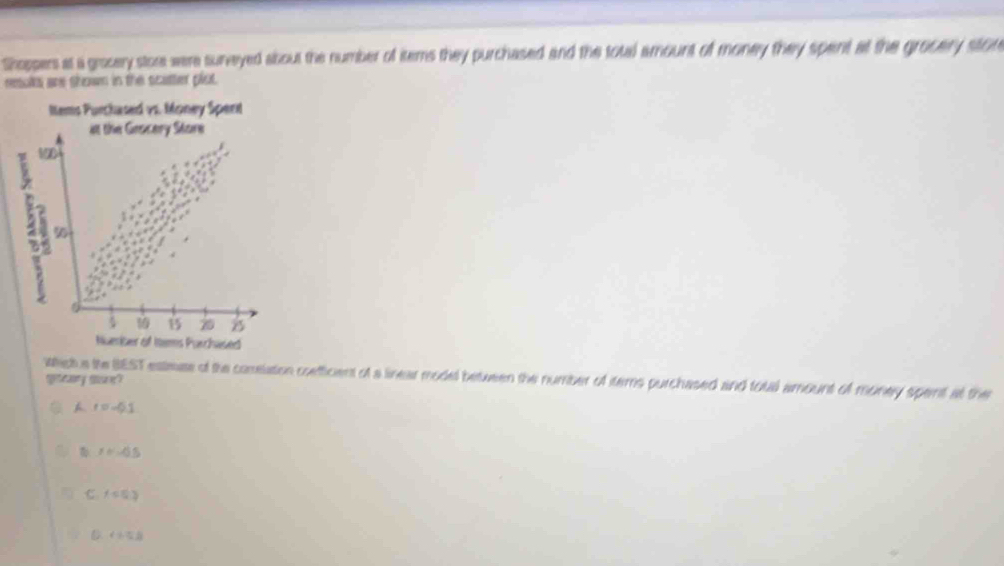 Shoppers at a grocery store were sureyed about the number of items they purchased and the total amount of money they spent at the grocery stor
reuldl are shown in the scatter plot.
Items Purchased vs. Money Spent
at the Gescery Stare
10
4 9
B 10 B
Number of toms Purchased
ienta the BEST eatese of the comelation coefficent of a linear model between the number of items purchased and toual amount of money spent at the
A r=-51
r=-45
C t=0.3
4/ 5.8