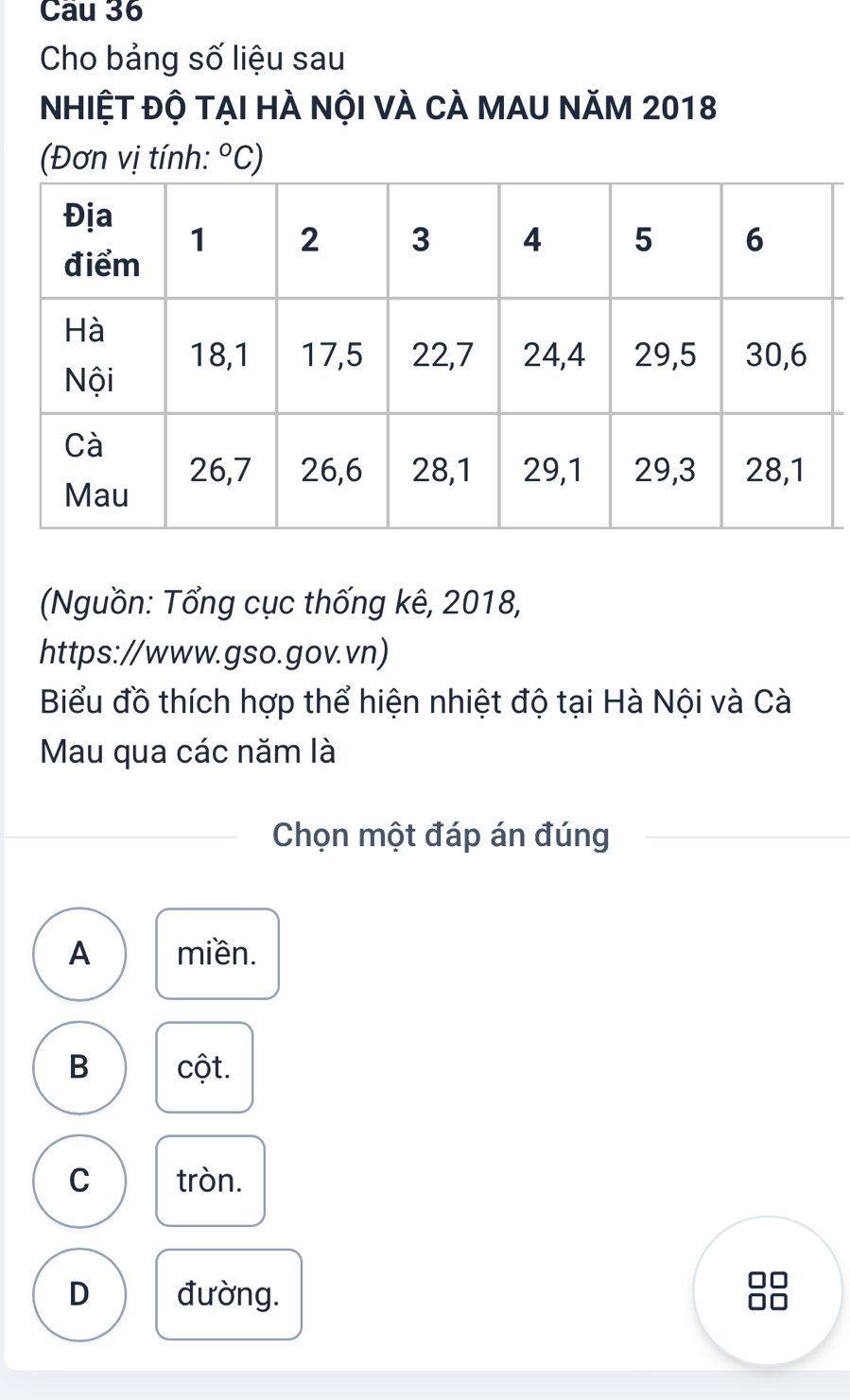 Cau 36
Cho bảng số liệu sau
NhIỆT độ tẠI HÀ nội vÀ CÀ MAU NăM 2018
(Đơn vị tính: ^circ C) 
(Nguồn: Tổng cục thống kê, 2018,
https://www.gso.gov.vn)
Biểu đồ thích hợp thể hiện nhiệt độ tại Hà Nội và Cà
Mau qua các năm là
Chọn một đáp án đúng
A miền.
B cột.
C tròn.
D đường.