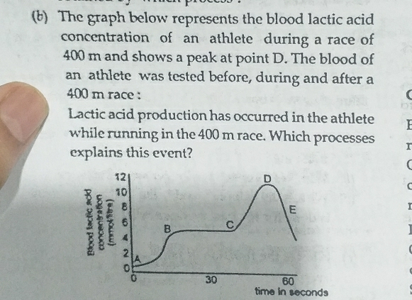 Solved: (6) The graph below represents the blood lactic acid ...