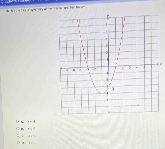 Quauratie Rulation sh
Identify the axis of symmetry of the function graphed below.
A. xequiv -4
B. x=-3
C. x=-1
D. x=1