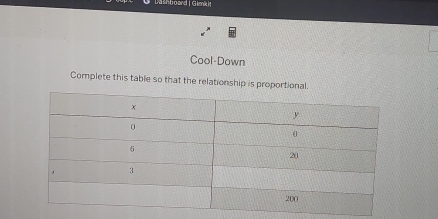 shboard | Gimk it 
Cool-Down 
Complete this table so that the relationship is proportional.