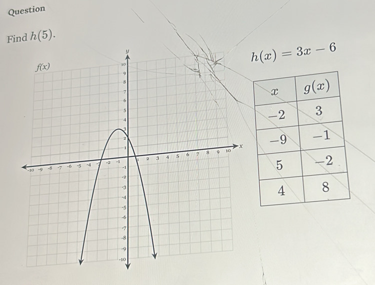 Question
Find h(5).
h(x)=3x-6