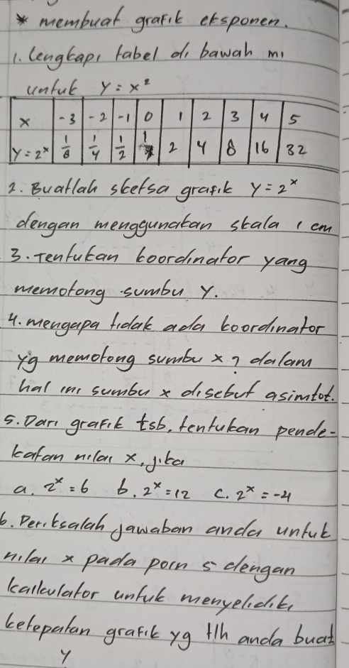 membuar grafik etsponen. 
1. lengtap, fabel d bawah m 
unful y=x^2
-3 - 2 -1 o 1 2 3 5
y=2^x  1/8   1/4   1/2   1/7  2 Y 16 32
2. Buatlah skefsa grafik y=2^x
dengan menggunatan skala (cm
3. Tenfulan boordinafor yang 
memofong sumbu y. 
4. mengapa fidak ada boordinator 
yig memotong sumbu x? dalam 
hal iai sumbu x disebut asimtot. 
5. Dari grafit tsb, fenfukan pende. 
kafan nilo x, jita 
a. 2^x=6 6. 2^x=12 C. 2^x=-4
6. Peri Esalah jawaban anda unful 
nilai x pada poin s dlengan 
kallculator unful menyelidik 
kelepatan grafil yg +lh anda buat
Y