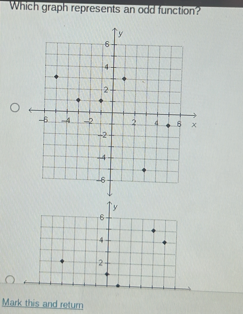 Which graph represents an odd function?
y
6
4
2
Mark this and return