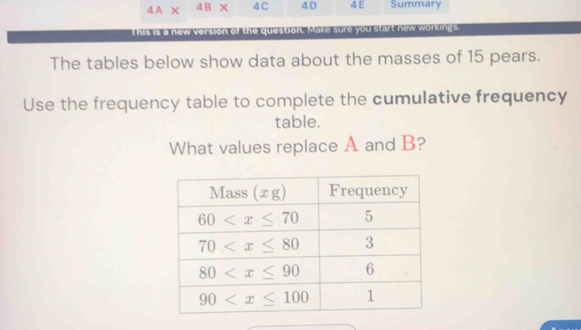 4A* 4 B X 4C 4 D 4 E Summary
This is a new version of the question, Make sure you start new workings.
The tables below show data about the masses of 15 pears.
Use the frequency table to complete the cumulative frequency
table.
What values replace A and B?