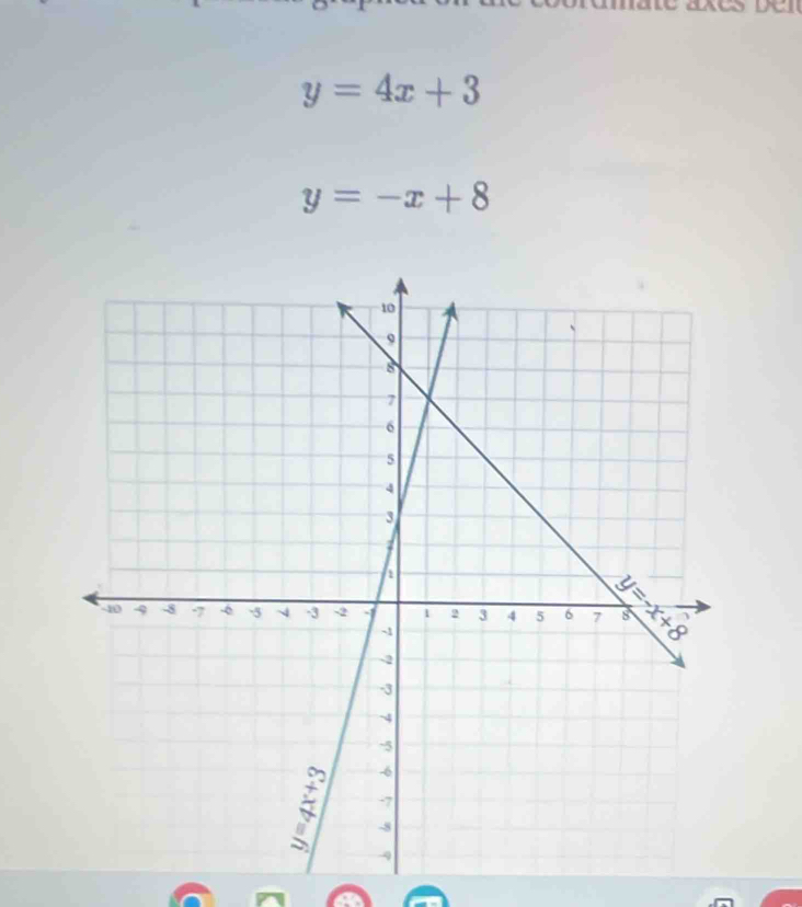 y=4x+3
y=-x+8