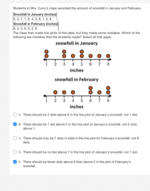 Students in Mrs.. Curry's class recorded the amount of snowfall in January and February.
5, 3, 7, 1, 8, 4, 3, 6, 1, 5, 8 Snowfall in January (inches
8, 4, 2, 6, 6, 3, 8 Snowfall in February (inches)
The class then made line plots of this data, but they made some mistakes. Which of the
following are mistakes that the studen'ts made? Select all that apply.
snowfall in January
inches
snowfall in February
inches
A. There should be 2 dots above 8 in the line plot of January's snowfall, not 1 dot.
B. There should be 1 dot above 2 in the line plot of January's snowfall, not 2 dots
above 1.
C. There should only be 7 dots in total in the line plot for February's snowfall, not B
dots.
D. There should be no dot above 7 in the line plot of January's snowfall, not 1 dot.
E. There should be fewer dots above 6 than above 2 in the plot of February's
snowfall.