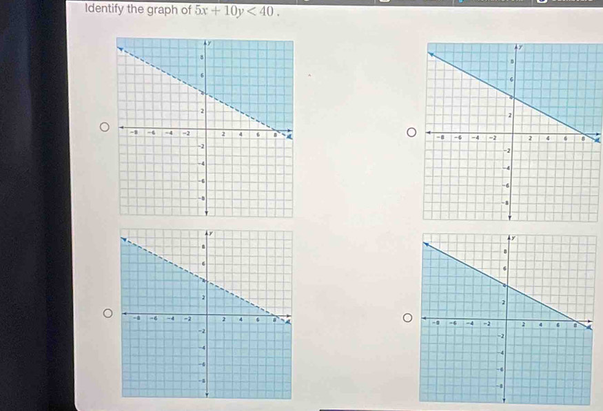 Identify the graph of 5x+10y<40</tex>.