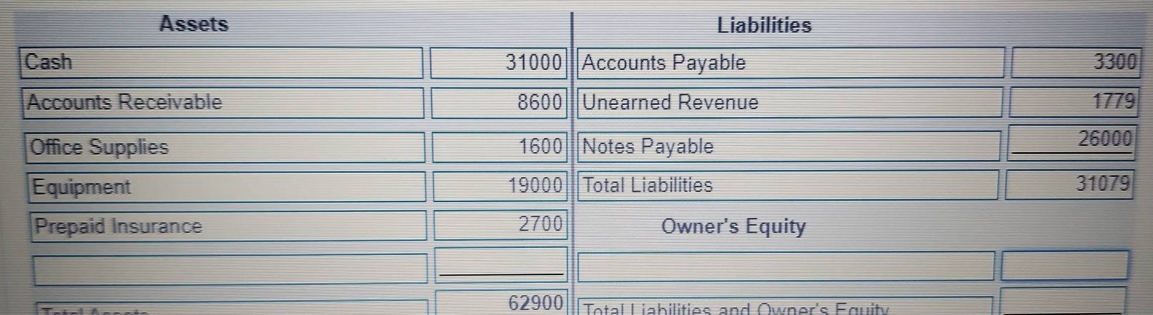 62900 Total Liabilities and Owner's Fquity