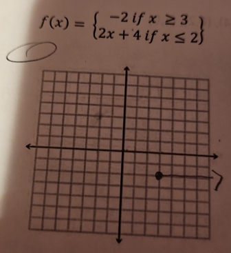 f(x)=beginarrayl -2ifx≥ 3 2x+4ifx≤ 2endarray