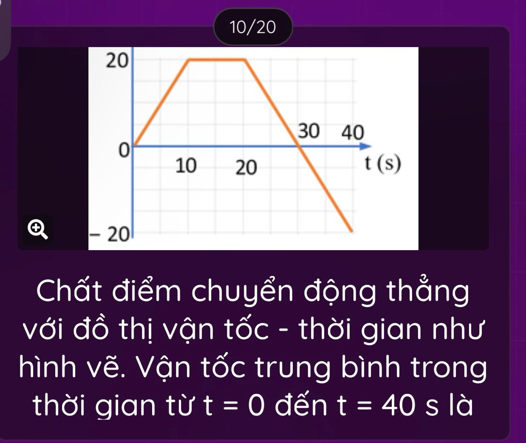 10/20
Chất điểm chuyển động thẳng
với đồ thị vận tốc - thời gian như
hình vẽ. Vận tốc trung bình trong
thời gian từ t=0 đến t=40 s là