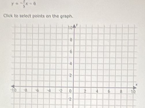 y= (-2)/3 x-6
Click to select points on the graph.