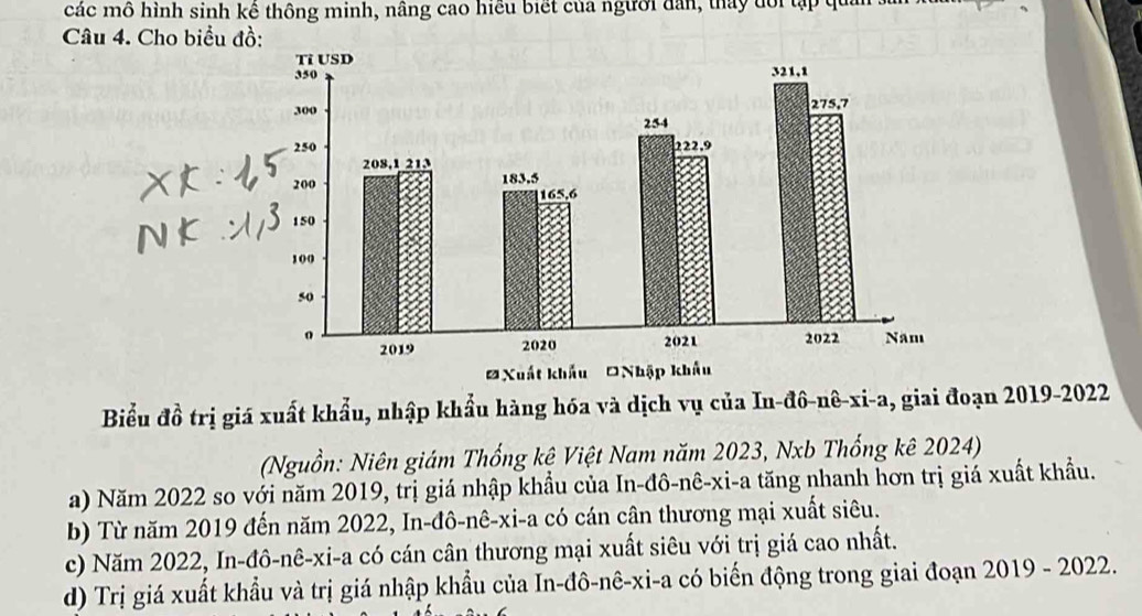 các mô hình sinh kể thông minh, nâng cao hiều biết của người dân, tháy đổi tập quản
Câu 4. Cho biểu đồ:
Biểu đồ trị giá xuất khẩu, nhập khẩu hàng hóa và dịch vụ của In-đô-nê-xi-a, giai đoạn 2019-2022
(Nguồn: Niên giám Thống kệ Việt Nam năm 2023, Nxb Thống kê 2024)
a) Năm 2022 so với năm 2019, trị giá nhập khẩu của In-đô-nê-xi-a tăng nhanh hơn trị giá xuất khẩu.
b) Từ năm 2019 đến năm 2022, In-đô-nê-xi-a có cán cân thương mại xuất siêu.
c) Năm 2022, In-đô-nê-xi-a có cán cân thương mại xuất siêu với trị giá cao nhất.
d) Trị giá xuất khẩu và trị giá nhập khẩu của In-đô-nê-xi-a có biến động trong giai đoạn 2019 - 2022.