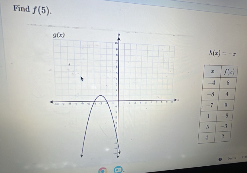 Find f(5).
h(x)=-x
Dec 12