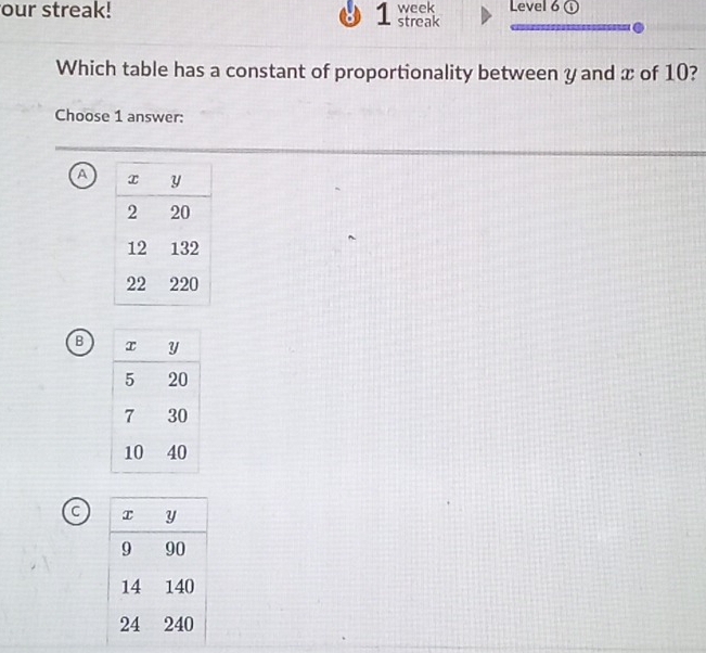 our streak! 1 week streak Level 6 ①
Which table has a constant of proportionality between y and x of 10?
Choose 1 answer:
a
B
C