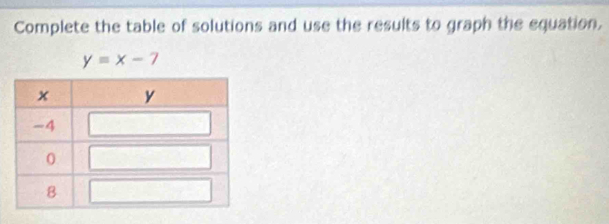 Complete the table of solutions and use the results to graph the equation,
y=x-7