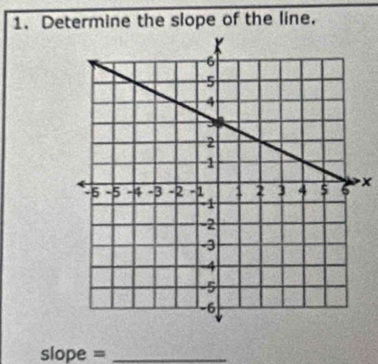 Determine the slope of the line.
x
slope = _