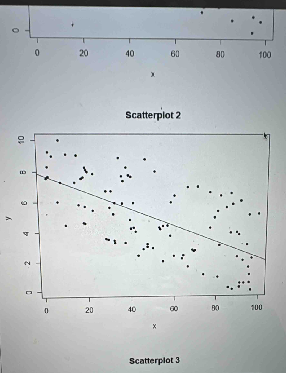 × 
> 
Scatterplot 3