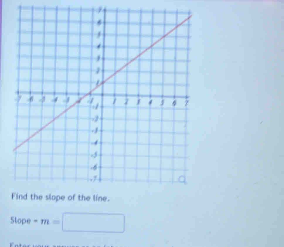 Slope -m= □ 