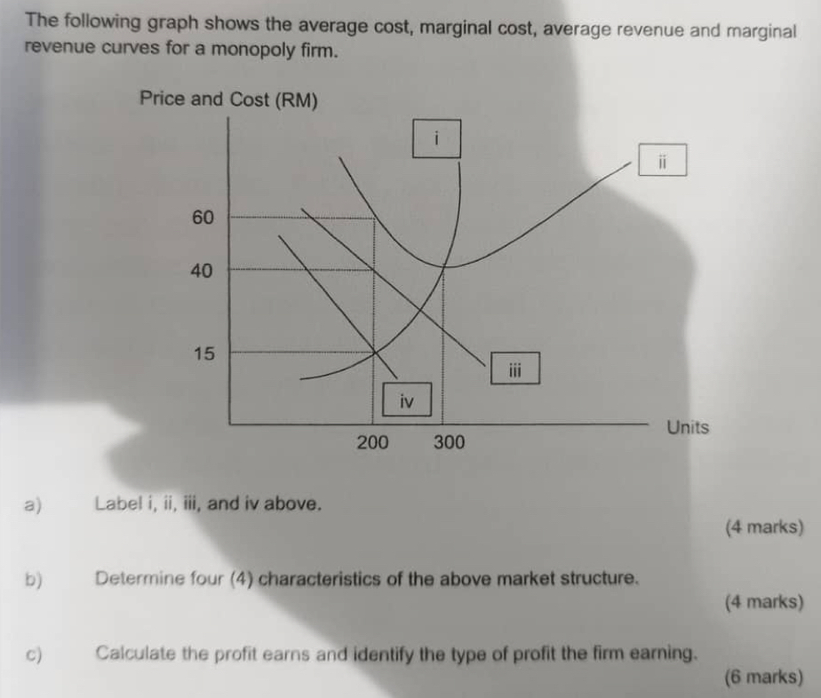 The following graph shows the average cost, marginal cost, average revenue and marginal 
revenue curves for a monopoly firm. 
a) Label i, ii, iii, and iv above. 
(4 marks) 
b) Determine four (4) characteristics of the above market structure. 
(4 marks) 
c) Calculate the profit earns and identify the type of profit the firm earning. 
(6 marks)