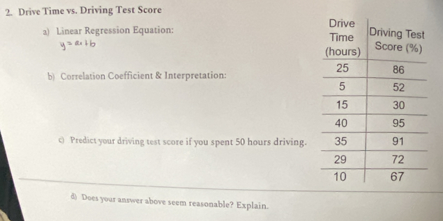 Drive Time vs. Driving Test Score 
a) Linear Regression Equation: 
b) Correlation Coefficient & Interpretation: 
c) Predict your driving test score if you spent 50 hours driving. 
d) Does your answer above seem reasonable? Explain.