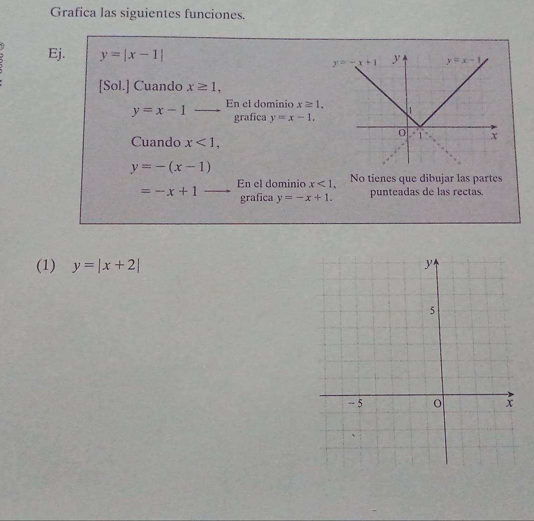 Grafica las siguientes funciones.
Ej. y=|x-1|
[Sol.] Cuando x≥ 1,
y=x-1 _En el dominio x≥ 1,
grafica y=x-1.
Cuando x<1,
y=-(x-1)
=-x+1 En el dominio x<1, No tienes que dibujar las partes
grafica y=-x+1. punteadas de las rectas.
(1) y=|x+2|