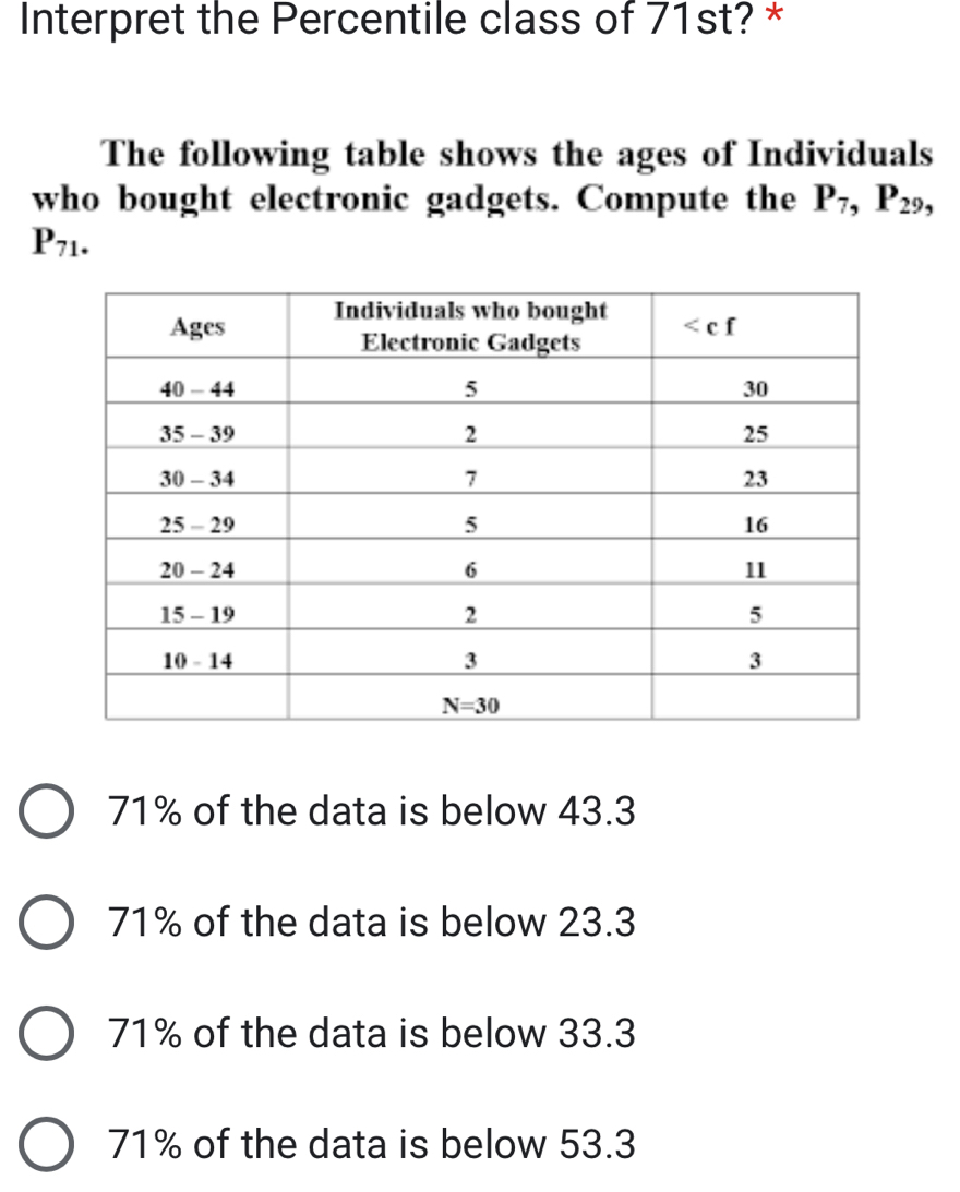 Interpret the Percentile class of 71st? *
The following table shows the ages of Individuals
who bought electronic gadgets. Compute the P_7,P_29,
P_71.
71% of the data is below 43.3
71% of the data is below 23.3
71% of the data is below 33.3
71% of the data is below 53.3