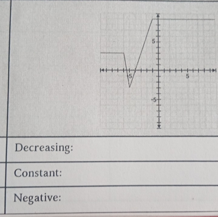 Decreasing: 
Constant: 
Negative: