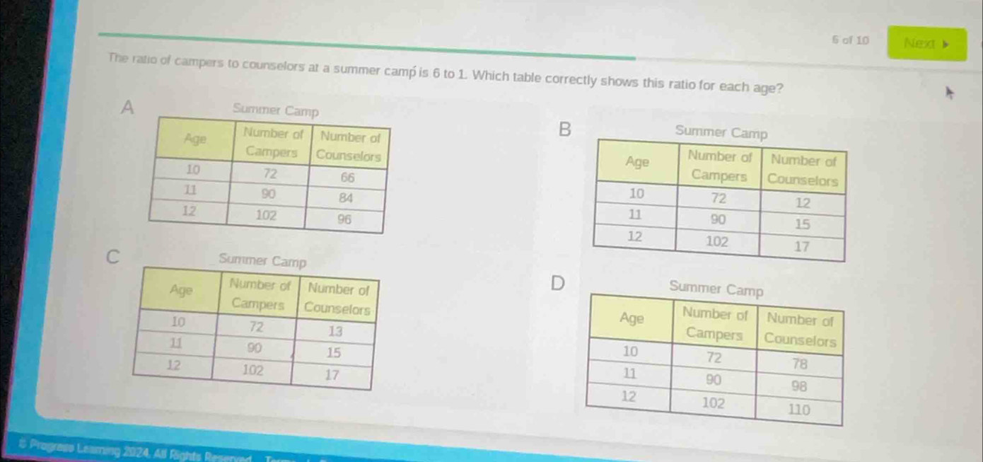 of 10 Next▶ 
The ratio of campers to counselors at a summer camp is 6 to 1. Which table correctly shows this ratio for each age? 

B 




D 



& Progress Leaming 2024, All Rights Resen