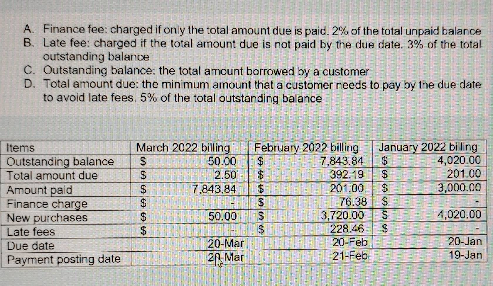 A. Finance fee: charged if only the total amount due is paid. 2% of the total unpaid balance
B. Late fee: charged if the total amount due is not paid by the due date. 3% of the total
outstanding balance
C. Outstanding balance: the total amount borrowed by a customer
D. Total amount due: the minimum amount that a customer needs to pay by the due date
to avoid late fees. 5% of the total outstanding balance
I