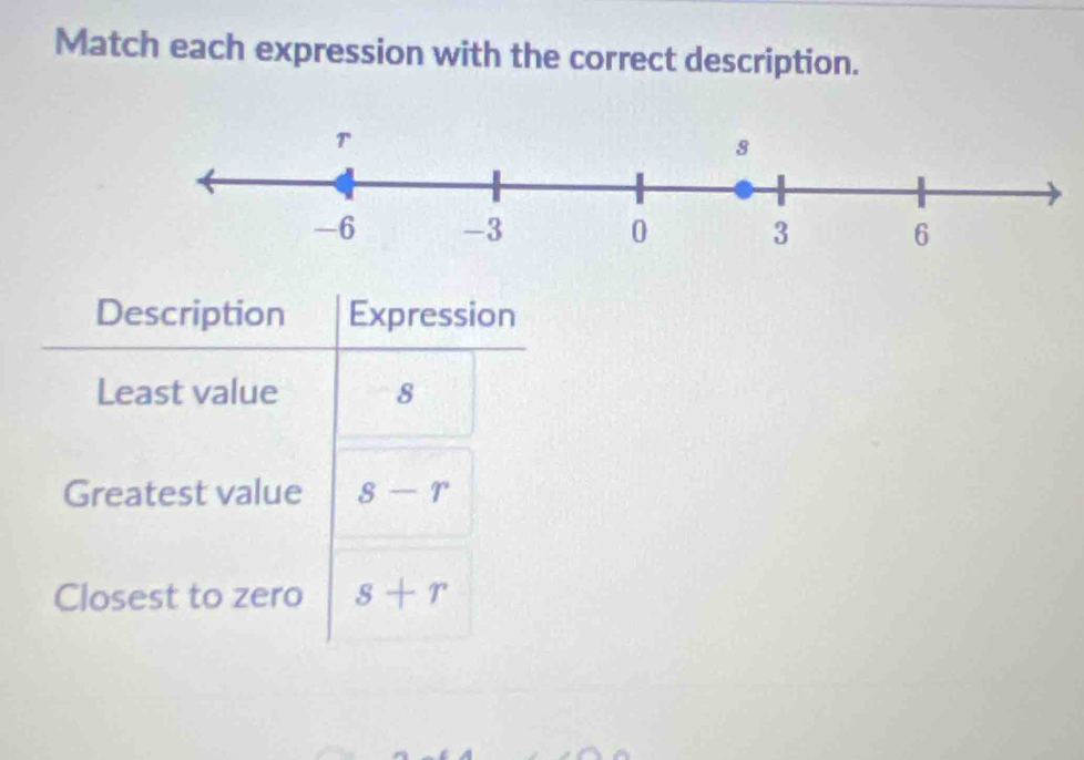 Match each expression with the correct description. 
Description Expression 
Least value 8
Greatest value s-r
Closest to zero s+r