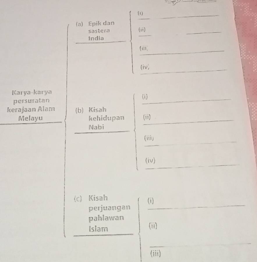 1 
_ 
(a) Epik dan 
_ 
sastera (ii) 
_ 
_ 
India 
(iii) 
_ 
(iv) 
_ 
Karya-karya 
i 
persuratan 
kerajaan Alam (b) Kisah 
Melayu kehidupan (ii) 
_ 
Nabi 
(iii) 
_ 
_ 
_ 
(iv) 
_ 
(c) Kisah (i) 
perjuangan 
pahlawan 
Islam 
(ii) 
_ 
__ 
_ 
(iii)