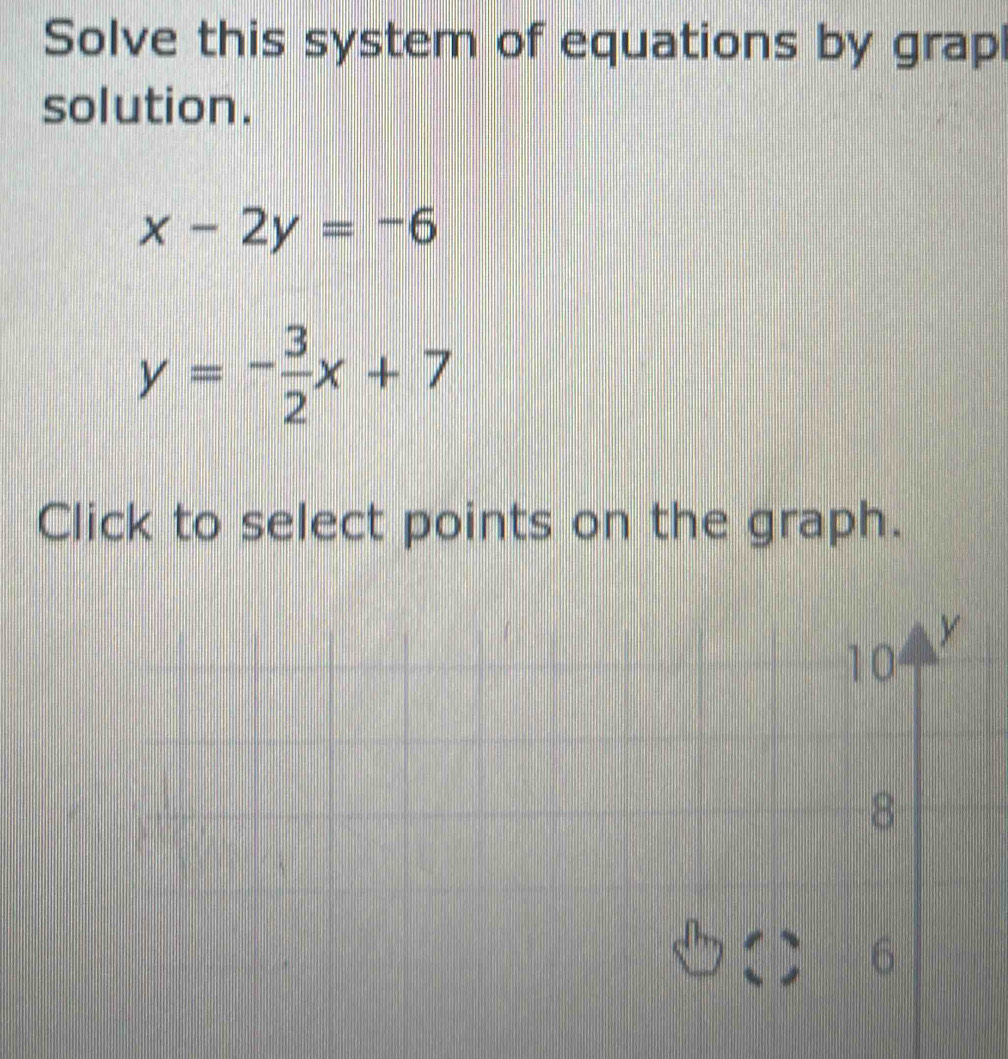 Solve this system of equations by grapl
solution.
x-2y=-6
y=- 3/2 x+7
Click to select points on the graph.