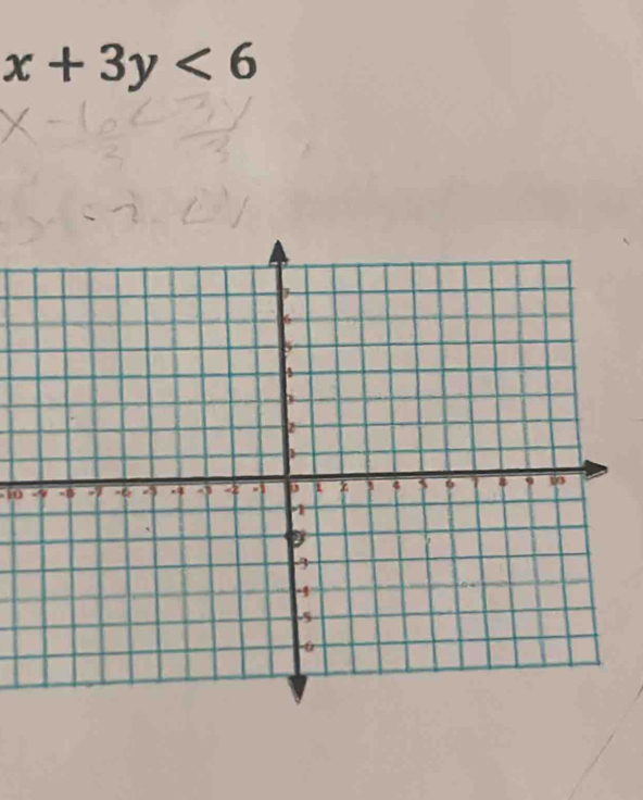 x+3y<6</tex> 
to