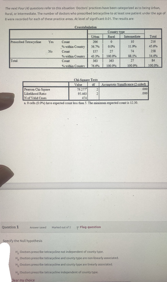 The next Four (4) questions refer to this situation: Doctors’ practices have been categorized as to being Urban,
Rural, or Intermediate. The number of doctors who prescribed tetracycline to at least one patient under the age of
8 were recorded for each of these practice areas. At level of significant 0.01. The results are:
a. 0 cells (0.0%) have expected count less than 5. The minimum expected count is 12.30.
Question 1 Answer saved Marked out of 2 Flag question
Specify the Null hypothesis
H_0: Doctors prescribe tetracycline not independent of county type.
H_0: Doctors prescribe tetracycline and county type are non-linearly associated.
H_0= Doctors prescribe tetracycline and county type are linearly associated.
H_0: Doctors prescribe tetracycline independent of county type.
lear my choice