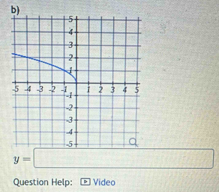 y=□
Question Help: Video