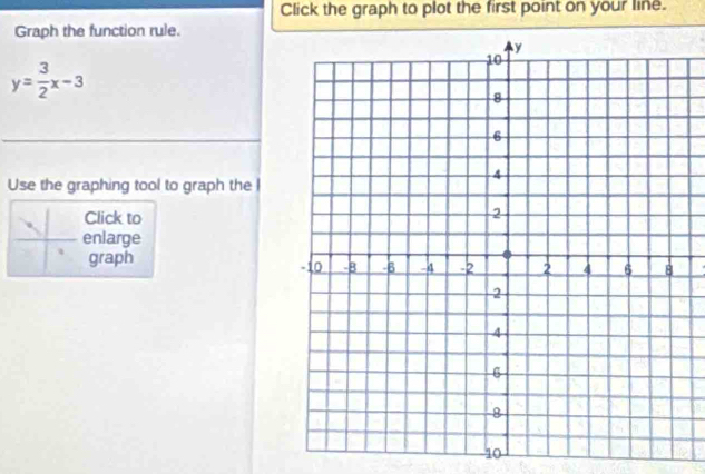 Click the graph to plot the first point on your line. 
Graph the function rule.
y= 3/2 x-3
Use the graphing tool to graph the 
Click to 
enlarge 
graph
10