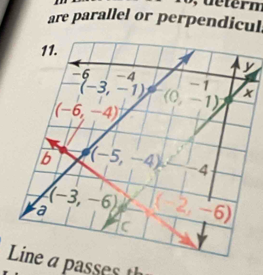 are parallel or perpendicul
Line a passes th