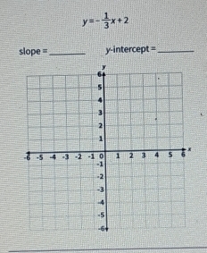 y=- 1/3 x+2
slope = _y-intercept =_