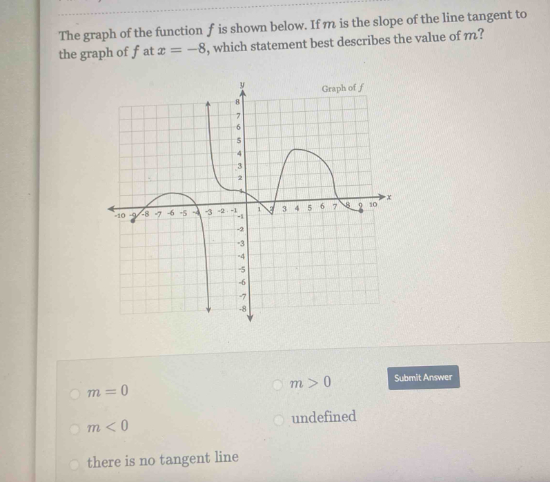 The graph of the function f is shown below. If m is the slope of the line tangent to
the graph of fat x=-8 , which statement best describes the value of m?
m>0 Submit Answer
m=0
m<0</tex> undefined
there is no tangent line