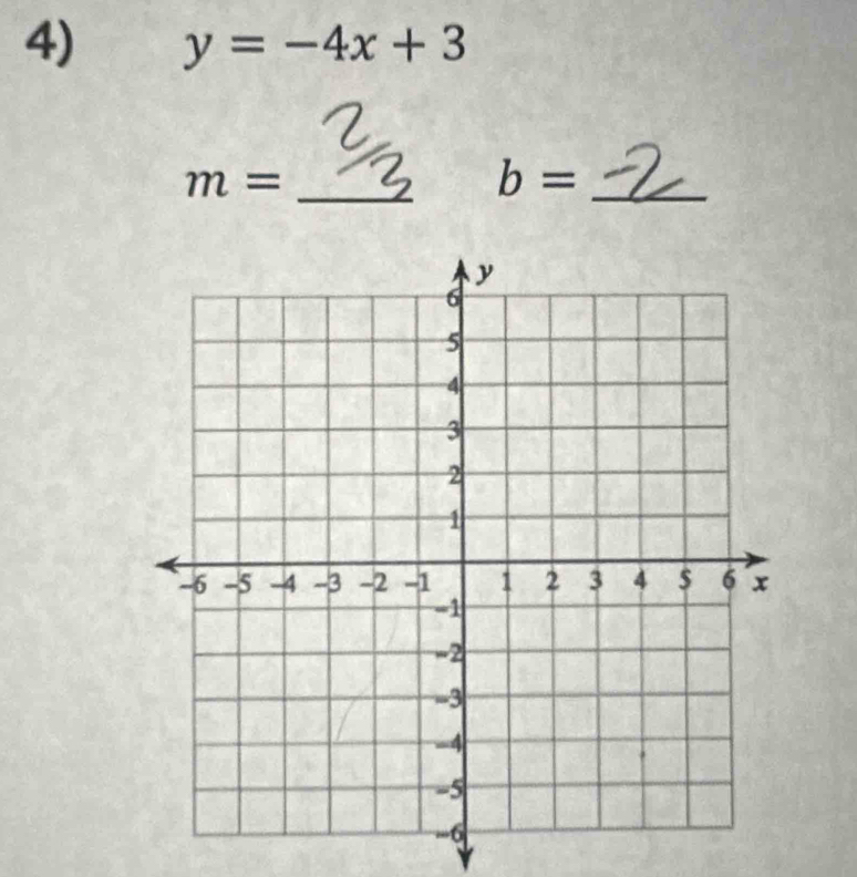 y=-4x+3
m= _ 
_ b=