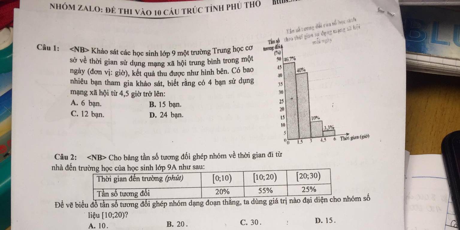 NhóM ZALO: đẻ thi vào 10 cáu trúc tỉnh phú thọ
Tân số tương đối của số học s    
Câu 1: Khảo sát các học sinh lớp 9 một trường Trung học cơ 
sở về thời gian sử dụng mạng xã hội trung bình trong một 
ngày (đơn vị: giờ), kết quả thu được như hình bên. Có bao
nhiêu bạn tham gia khảo sát, biết rằng có 4 bạn sử dụng
mạng xã hội từ 4,5 giờ trở lên:
A. 6 bạn. B. 15 bạn.
C. 12 bạn. D. 24 bạn.
Câu 2: Cho bảng tần số tương đối ghép nhóm về thời gian đi từ
nhà đến
Đề vẽ biểu đồ tần số tương đối ghép nhóm dạng đoạn thăng, ta dùng giá trị nào đm số
liệu [10;20) 7
A. 10 . B. 20 . C. 30 . D. 15 .