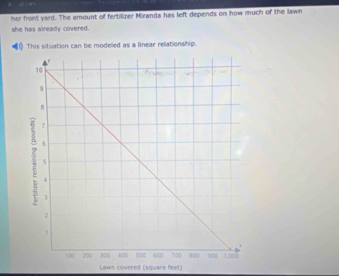 at cor 
her front yard. The amount of fertilizer Miranda has left depends on how much of the lawn 
she has already covered. 
a This situation can be modeled as a linear relationship. 
Lawn covered (square feet)