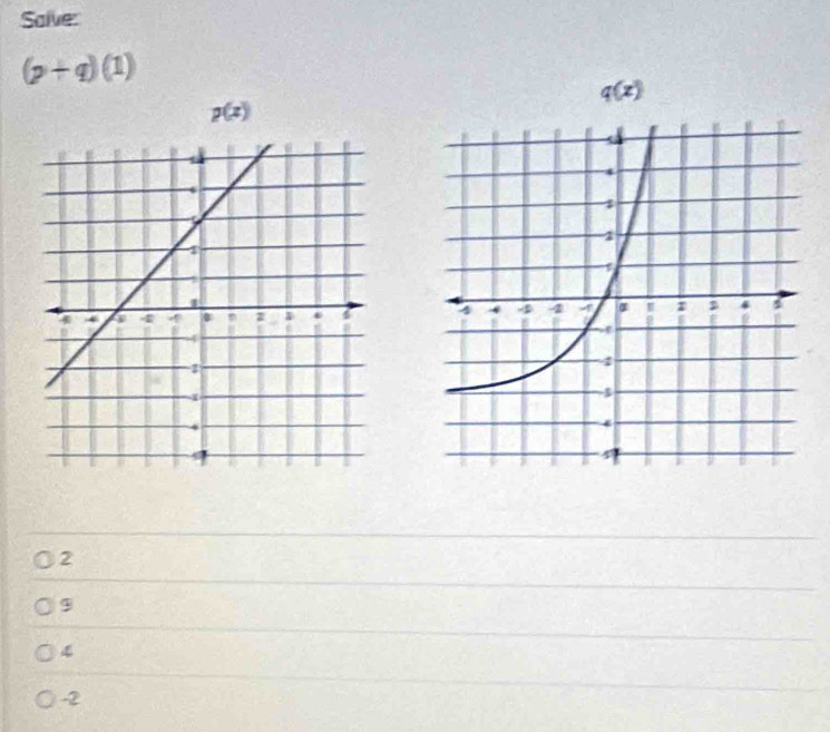 Salve:
(p+q)(1)
q(x)
p(x)

2
9
4
-2