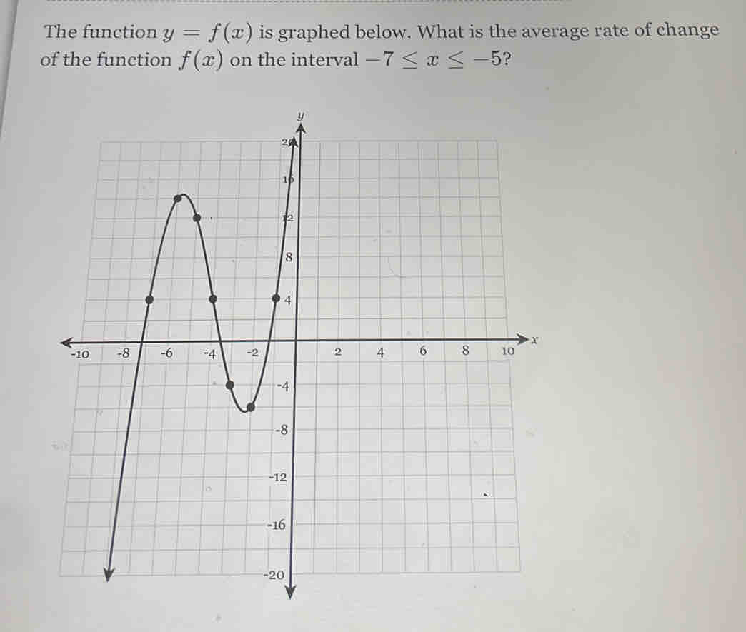 The function y=f(x) is graphed below. What is the average rate of change 
of the function f(x) on the interval -7≤ x≤ -5 ?