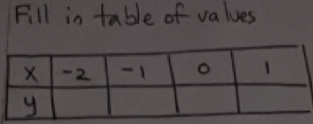 Fill in table of values