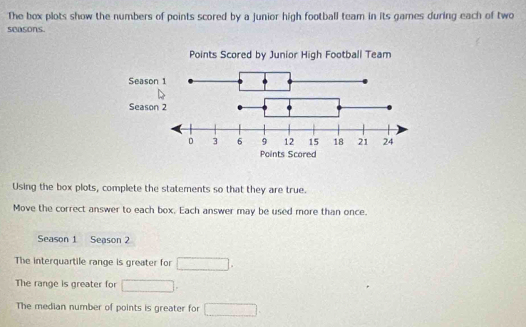 The box plots show the numbers of points scored by a junior high football team in its games during each of two 
seasons. 
Using the box plots, complete the statements so that they are true. 
Move the correct answer to each box. Each answer may be used more than once. 
Season 1 Season 2 
The interquartile range is greater for □. 
The range is greater for □. 
The median number of points is greater for □