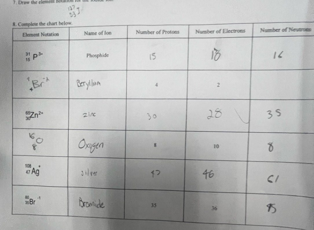 Draw the element notation for in
rons