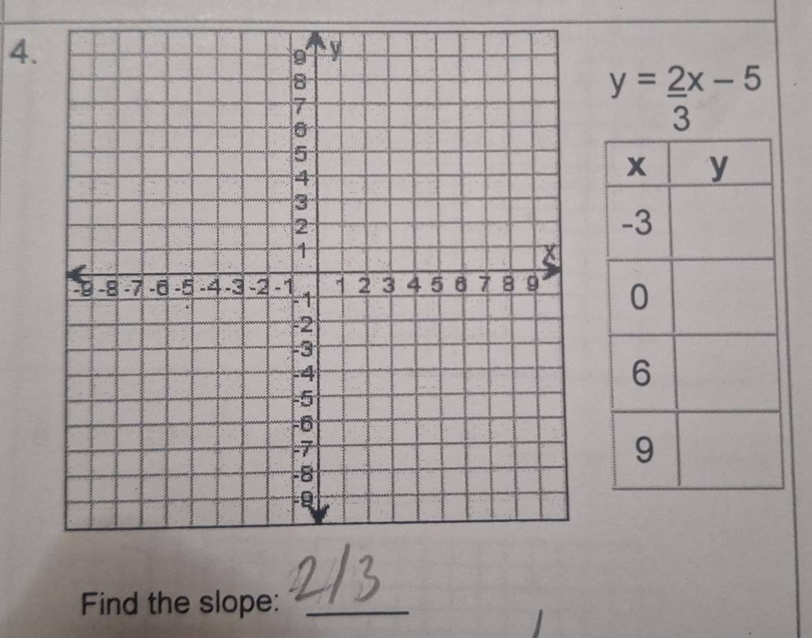 y= 2/3 x-5
Find the slope:_